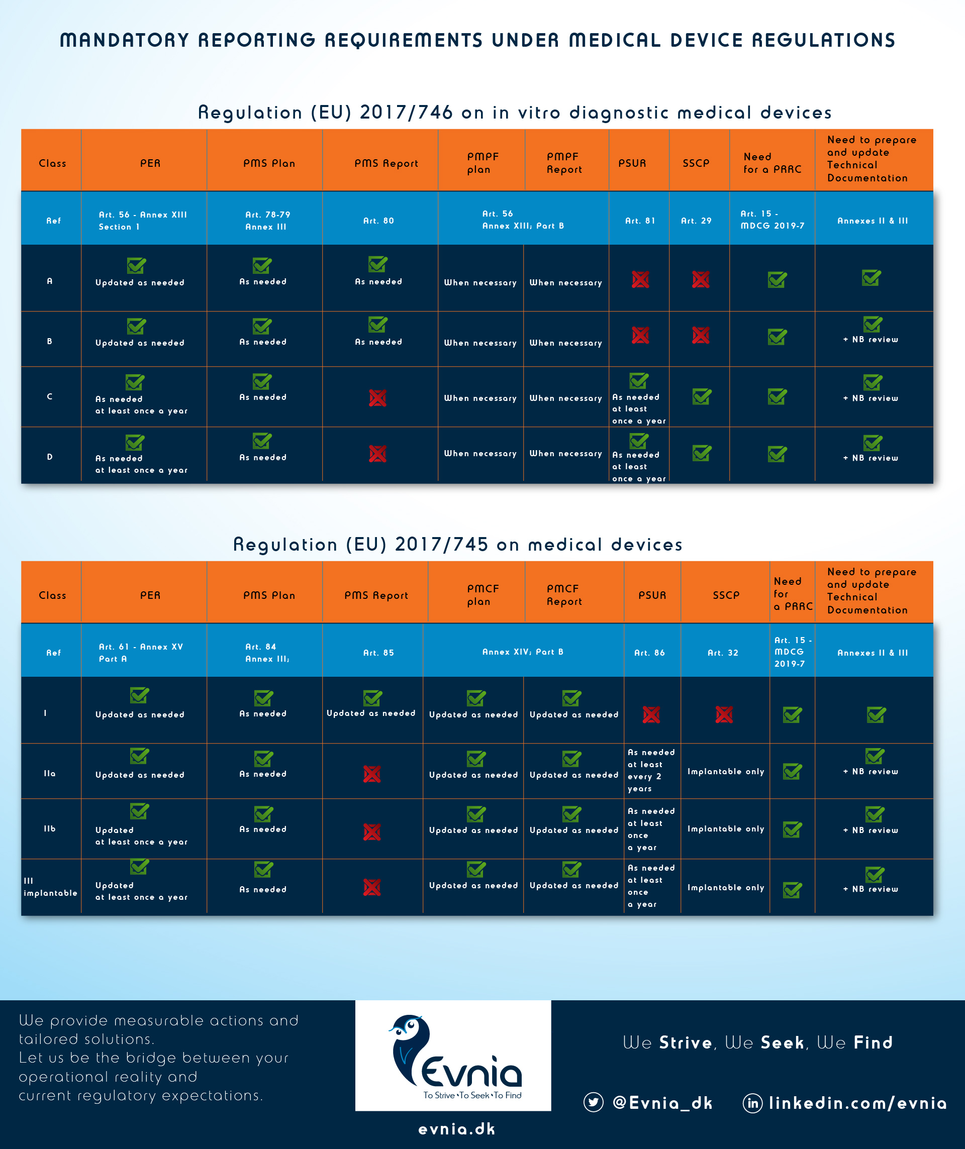 What Are Mandatory Reporting Requirements